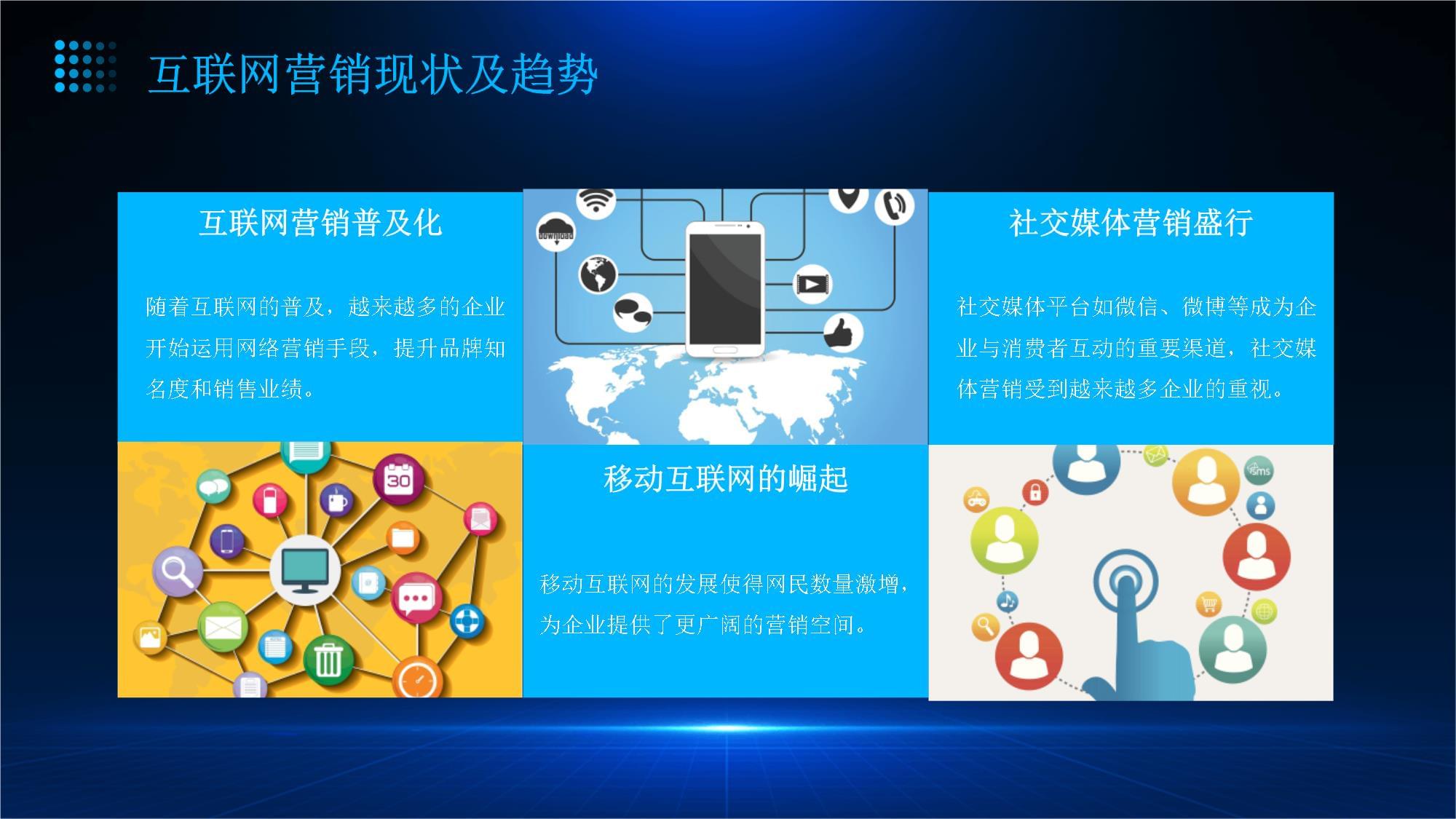 企业网络营销活动策划