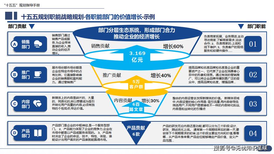 大型央国企“十五五”企业战略规划编制实战指南